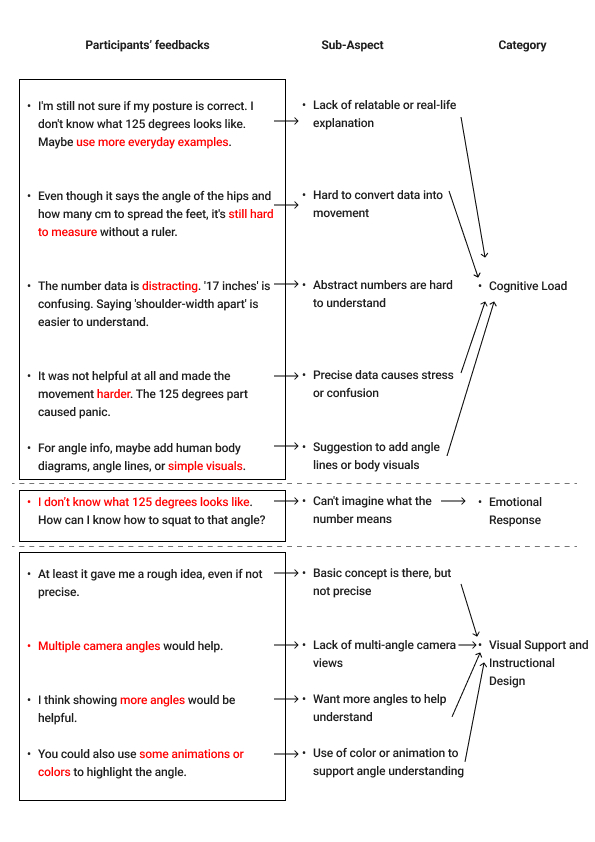 Gioia Coding Analysis — Measurement Cues
