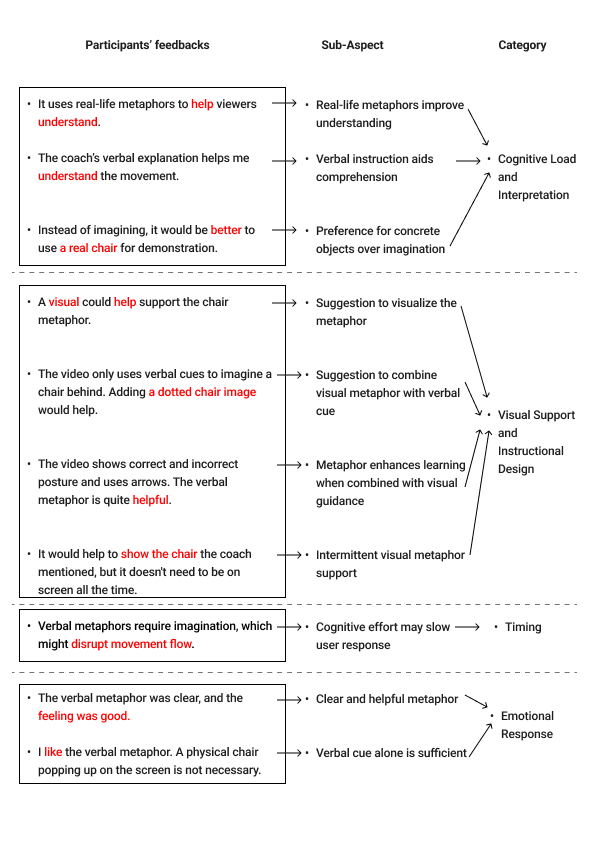 Gioia Coding Analysis — Metaphor Cues